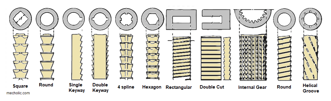 Broaching Machines Chart