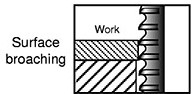 Vertical BM Process